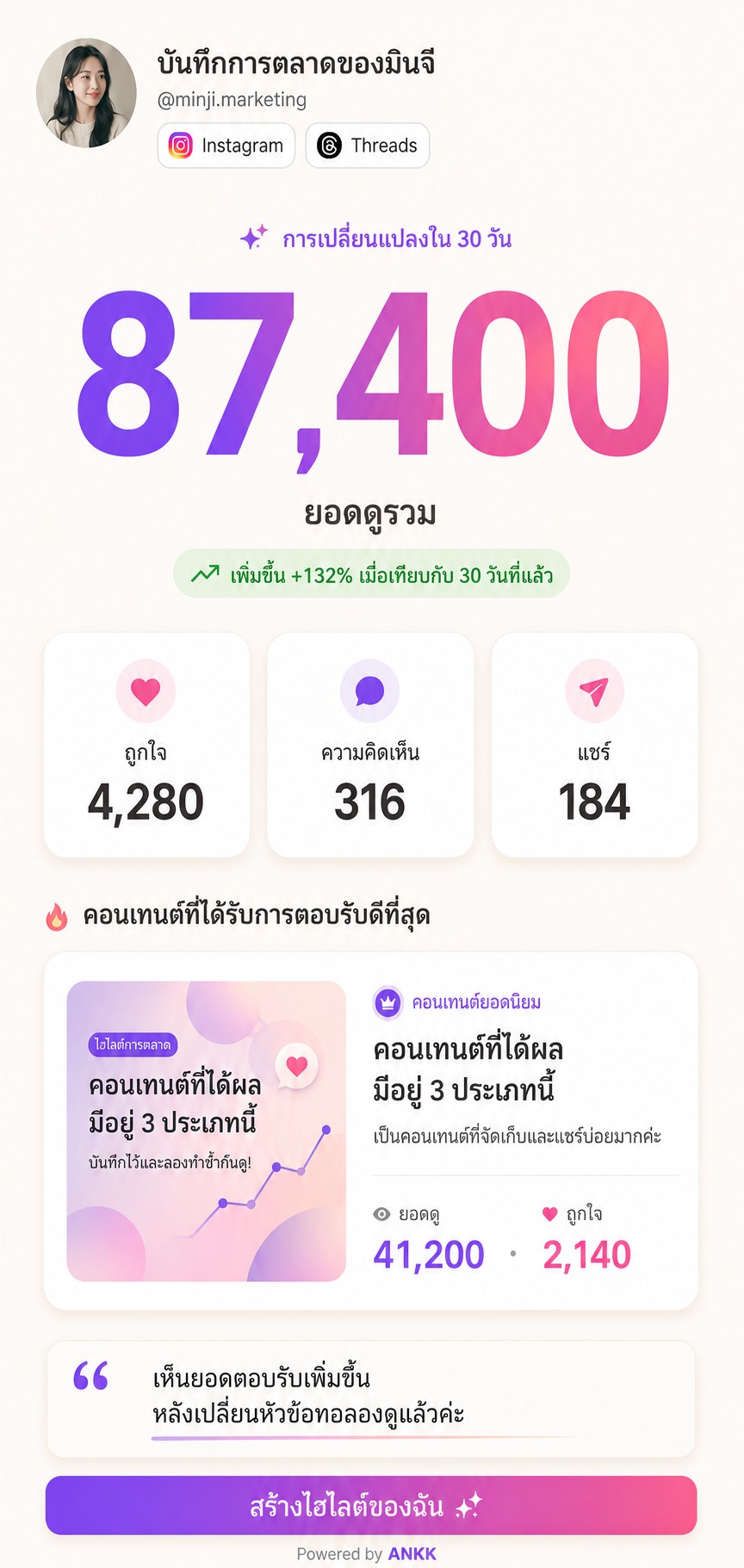 ตัวอย่างเทมเพลต Big Number ของ ANKK Highlight แสดงยอดตัวอย่าง 87,400 พร้อมจำนวนถูกใจ ความคิดเห็น และการแชร์