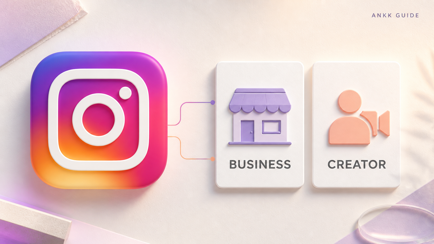 큰 Instagram 로고에서 비즈니스와 크리에이터 두 계정 유형으로 이어지는 ANKK 가이드 대표 이미지