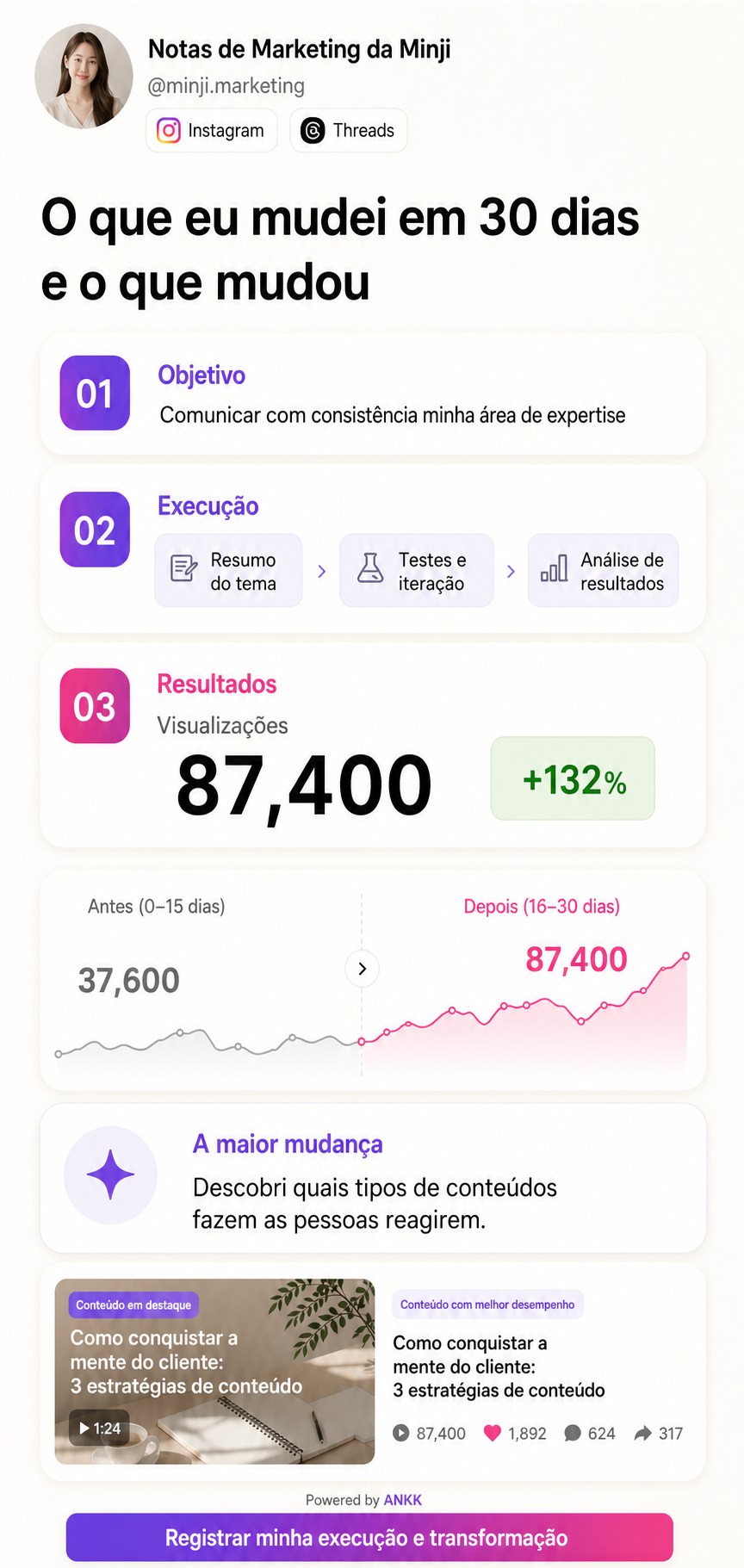 Prévia do modelo Estudo de caso do ANKK Highlight organizando um objetivo de redes sociais, a execução e os resultados antes e depois