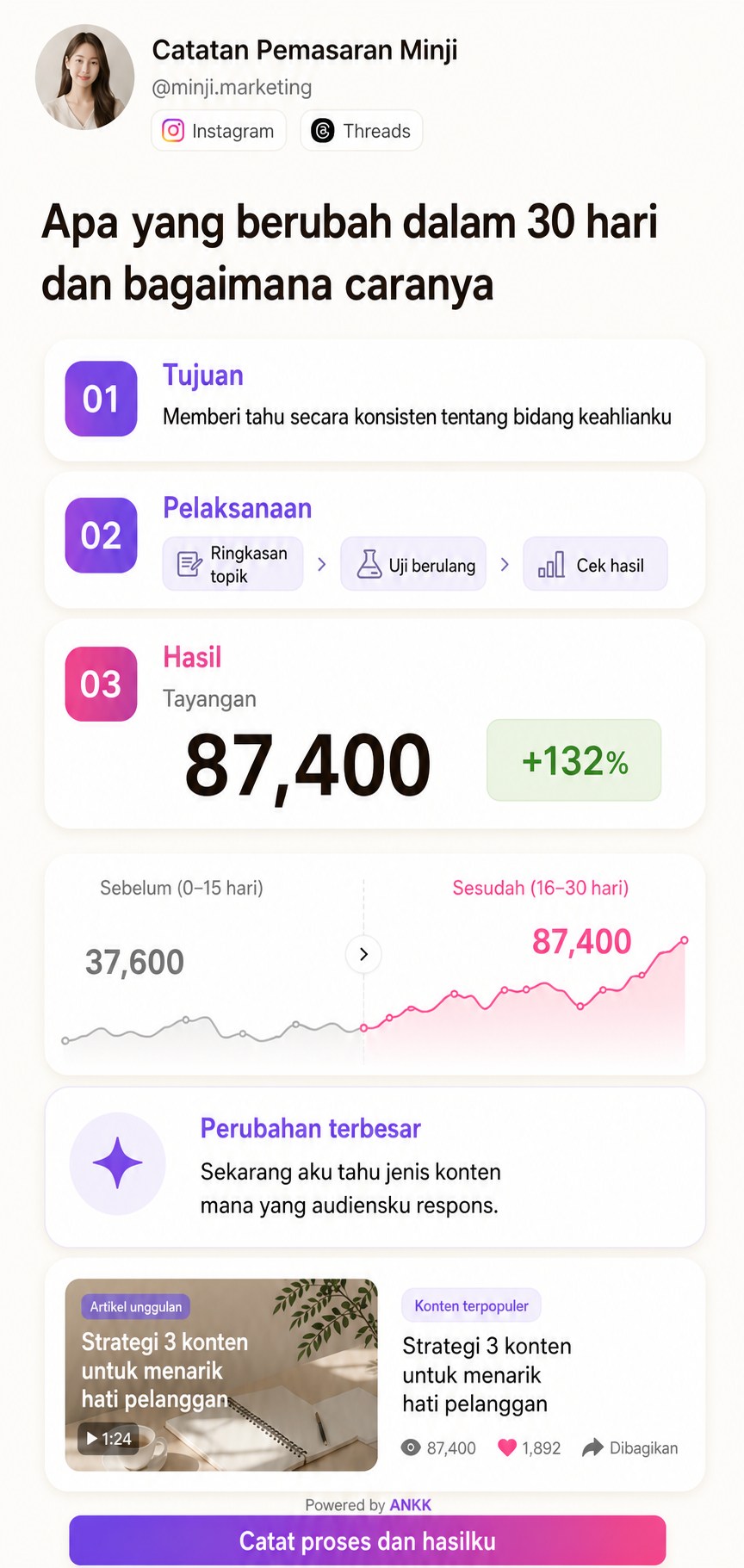 Pratinjau templat Studi Kasus ANKK Highlight yang menyusun tujuan media sosial, pelaksanaan, dan hasil sebelum serta sesudah
