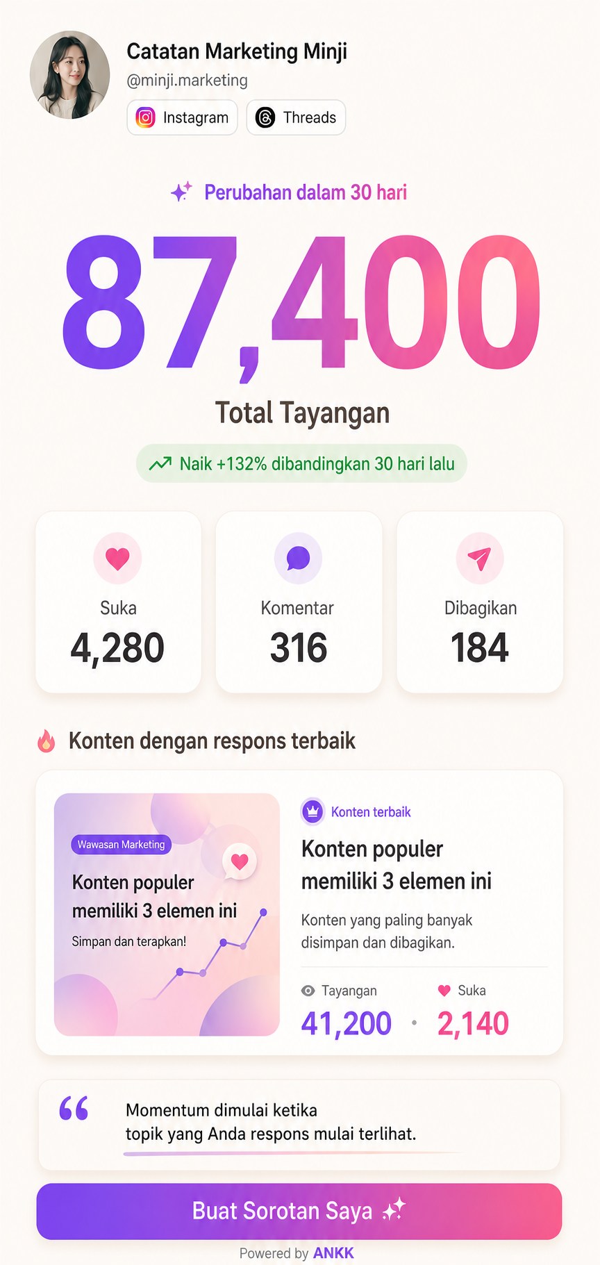 Pratinjau templat Big Number ANKK Highlight dengan contoh total 87.400 serta metrik suka, komentar, dan bagikan
