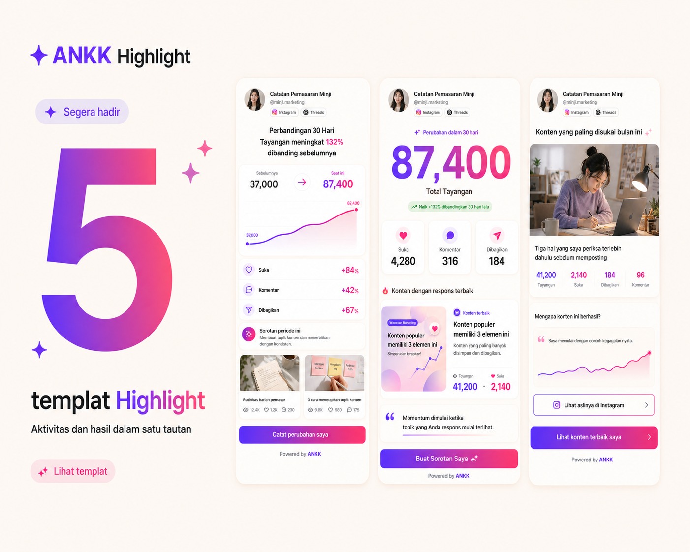 Gambar peluncuran ANKK Highlight dengan angka 5 serta pratinjau templat Growth Story, Big Number, dan Top Content