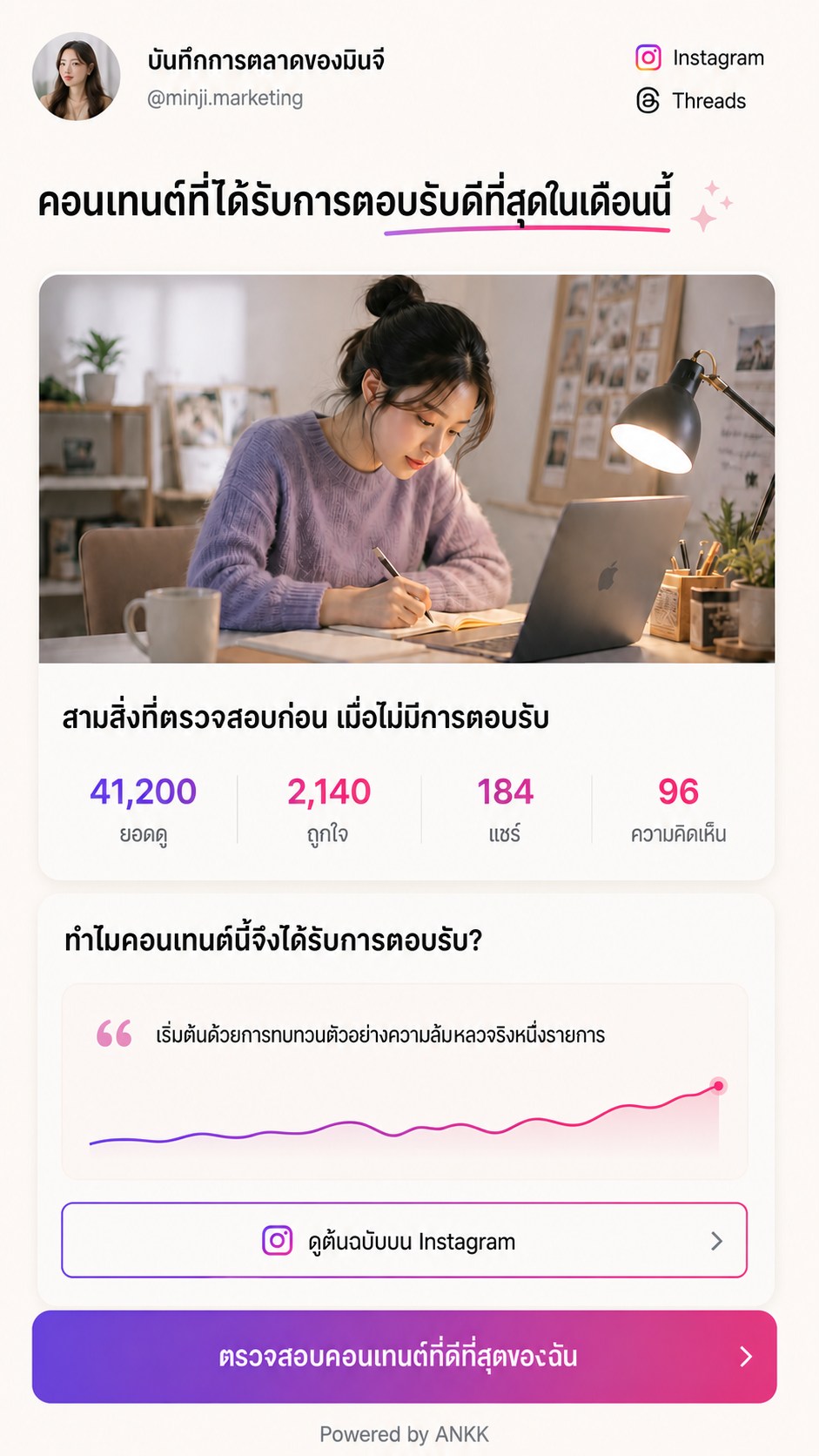 ตัวอย่างเทมเพลต Top Content ของ ANKK Highlight แสดงโพสต์ที่เลือกพร้อมยอดดู ถูกใจ แชร์ และความคิดเห็น