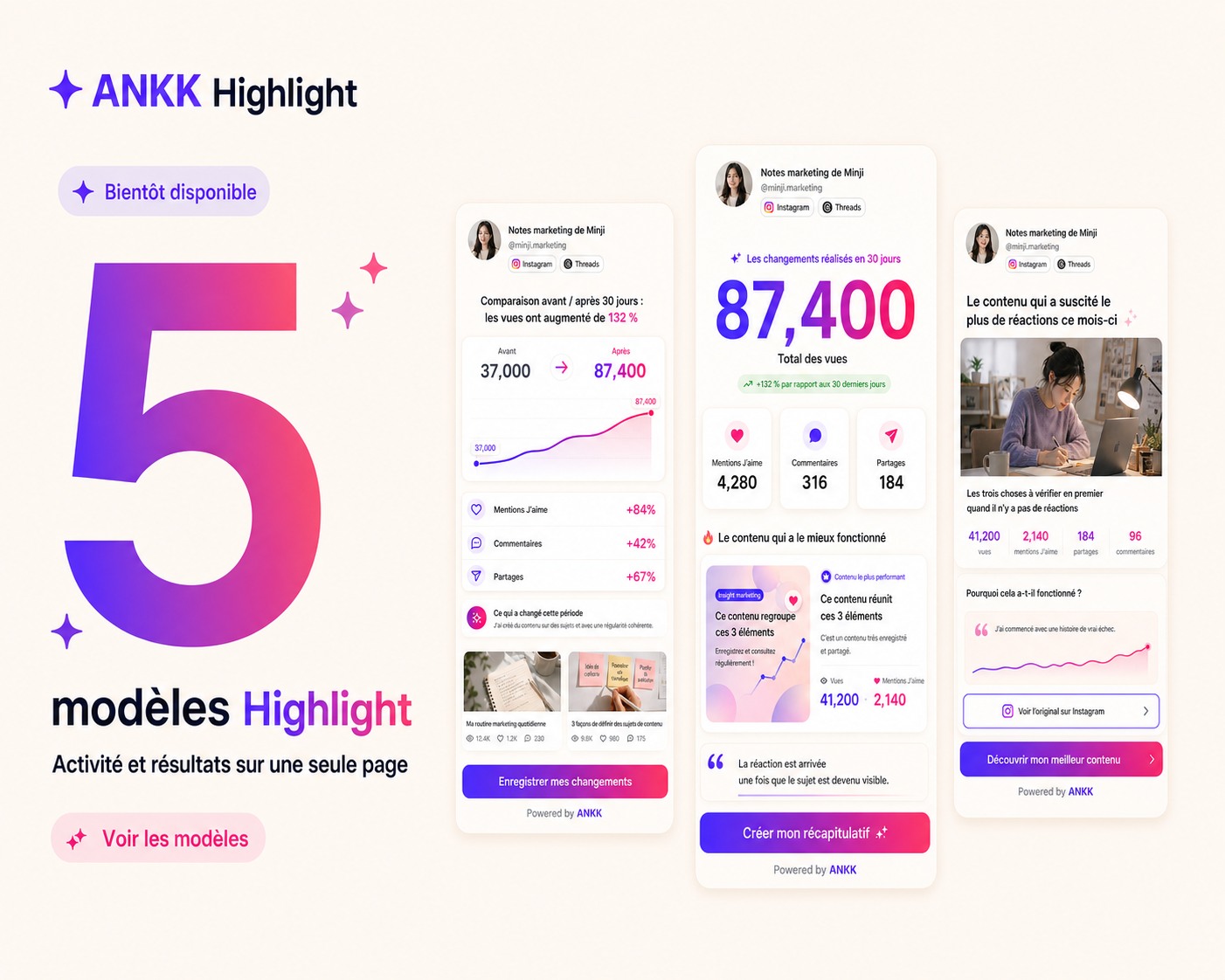 Visuel de lancement d'ANKK Highlight avec le chiffre 5 et les aperçus des modèles Growth Story, Big Number et Top Content