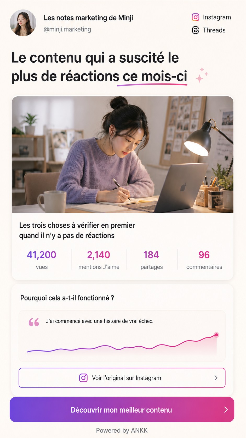 Aperçu du modèle Top Content d'ANKK Highlight avec une publication sélectionnée et ses vues, mentions J'aime, partages et commentaires