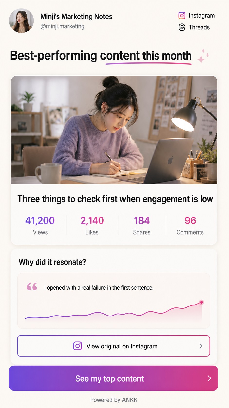 ANKK Highlight Top Content template preview showing a selected post with views, likes, shares, and comments