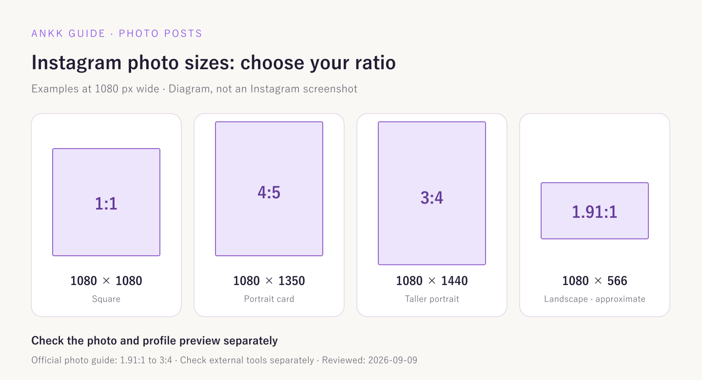 Instagram photo aspect ratios compared at equal width: 1:1, 4:5, 3:4, and approximately 1.91:1, with pixel examples