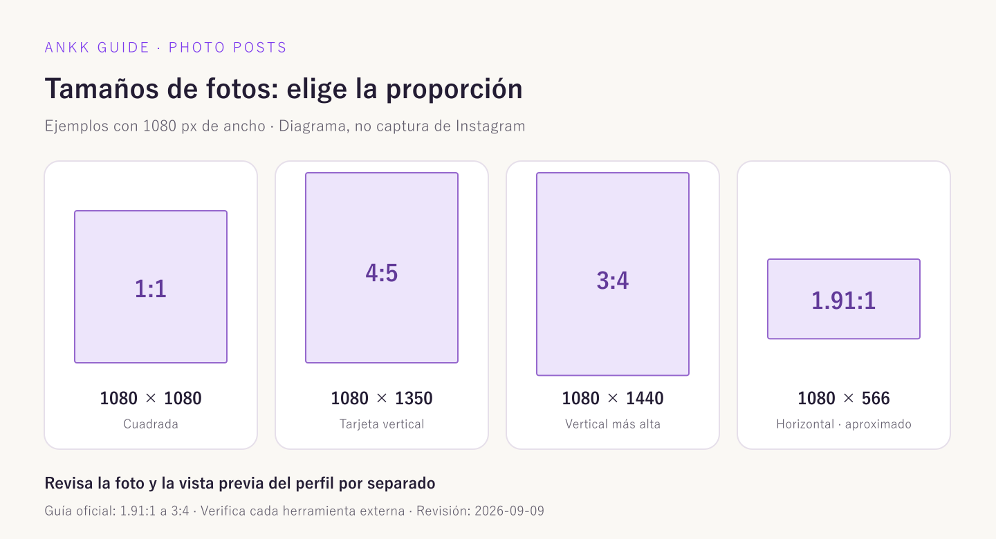 Comparación al mismo ancho de las proporciones 1:1, 4:5, 3:4 y aproximadamente 1.91:1, con ejemplos en píxeles