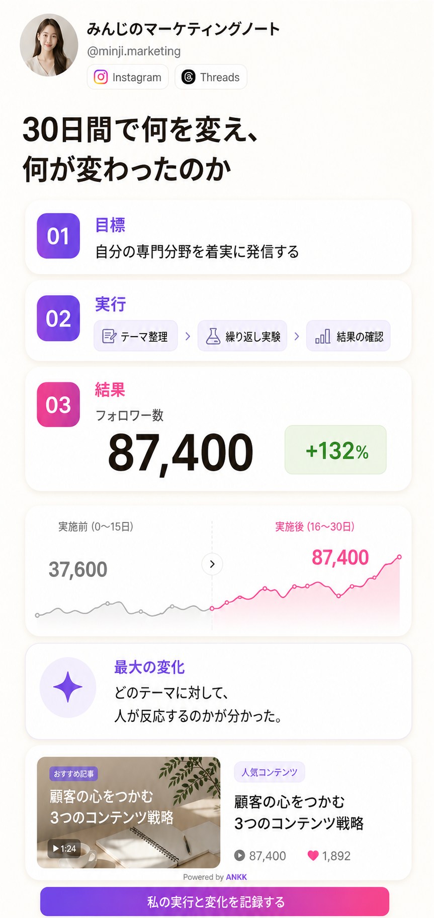SNS運用の目標、実行内容、実行前後の結果を整理したANKK HighlightのCase Studyテンプレートプレビュー