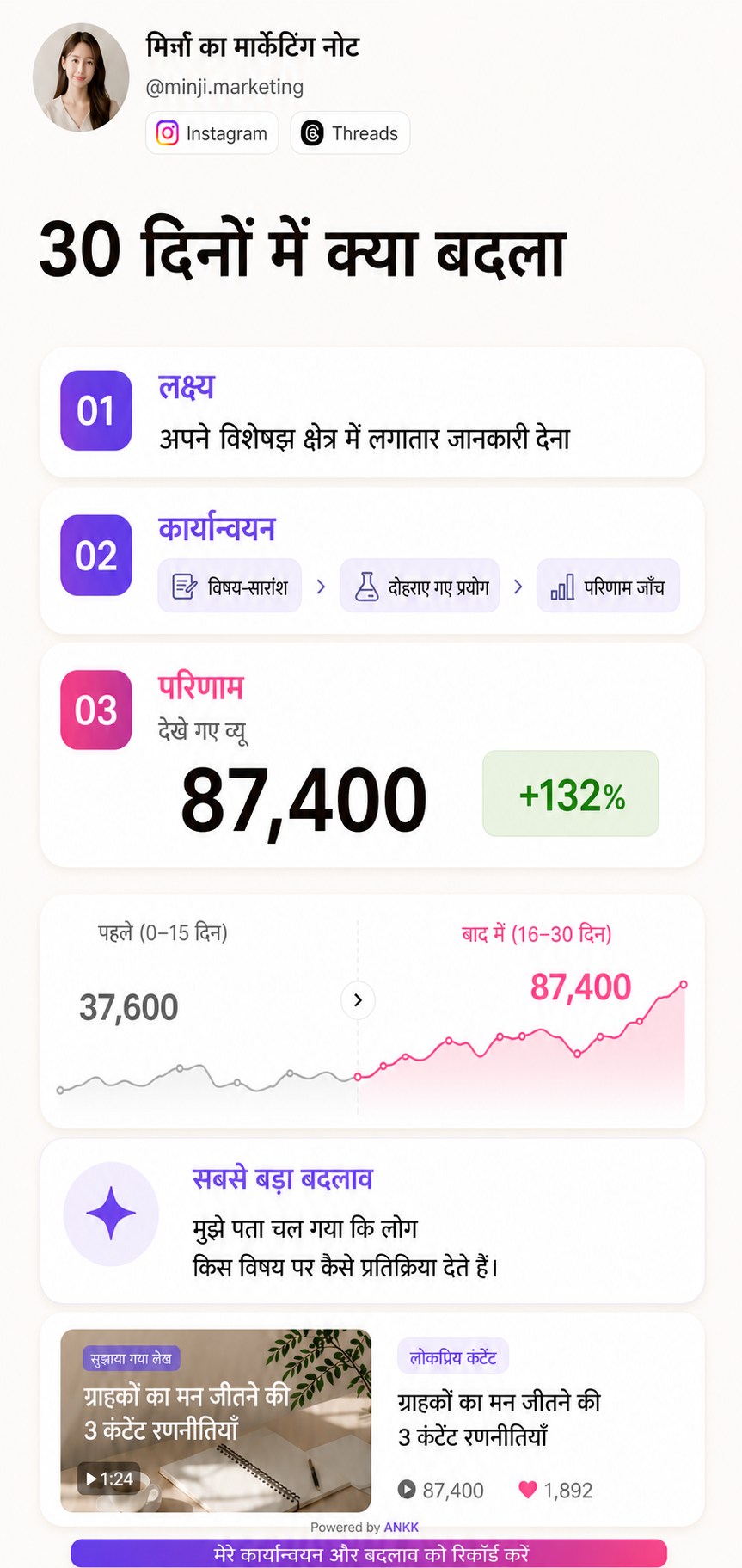 ANKK Highlight के केस स्टडी टेम्पलेट की झलक, जिसमें सोशल मीडिया लक्ष्य, किए गए काम और पहले व बाद के नतीजे व्यवस्थित हैं