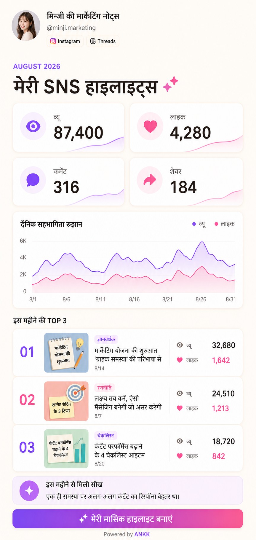 ANKK Highlight के मासिक सारांश टेम्पलेट की झलक, जिसमें अगस्त 2026 के व्यू, इंटरैक्शन और प्रमुख सामग्री का सार है