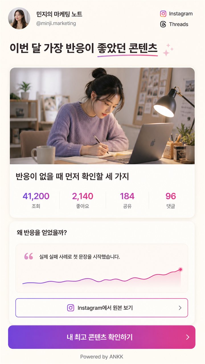 가장 반응이 좋았던 콘텐츠와 조회·좋아요·공유·댓글 지표를 보여주는 ANKK Highlight Top Content 템플릿 미리보기