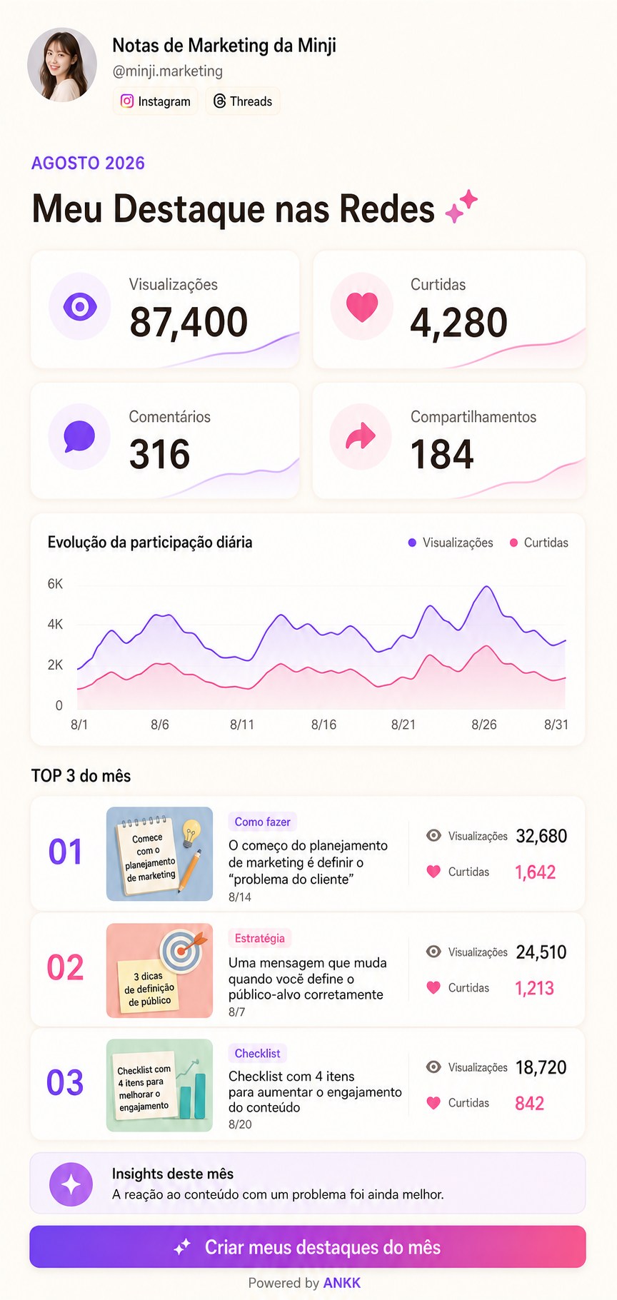 Prévia do modelo Resumo mensal do ANKK Highlight com visualizações, interações e principais conteúdos de agosto de 2026