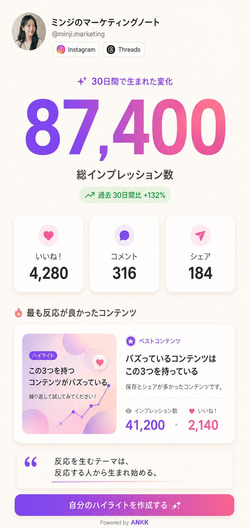 サンプル値87,400と「いいね」、コメント、シェアを大きく表示するANKK HighlightのBig Numberテンプレートプレビュー