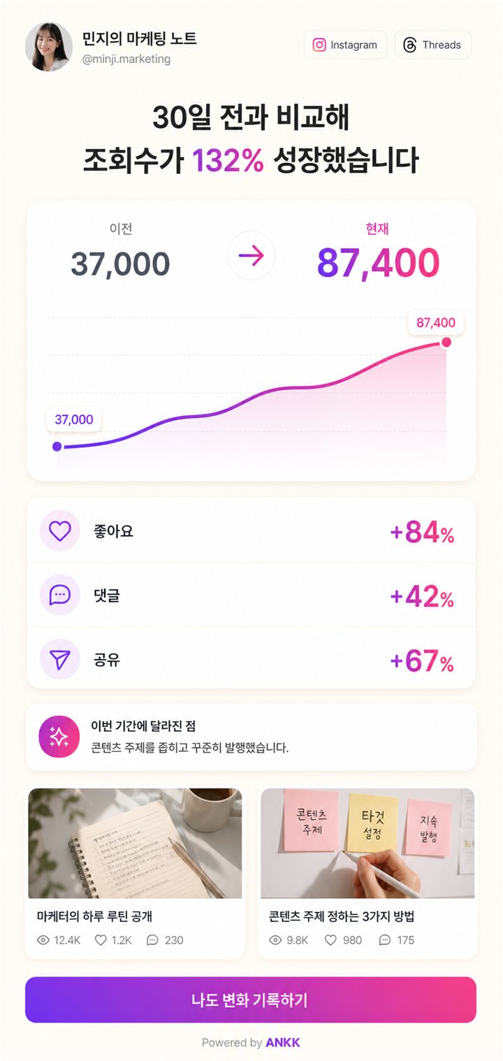 30일 전과 현재 조회수 변화를 비교하는 ANKK Highlight Growth Story 템플릿 미리보기