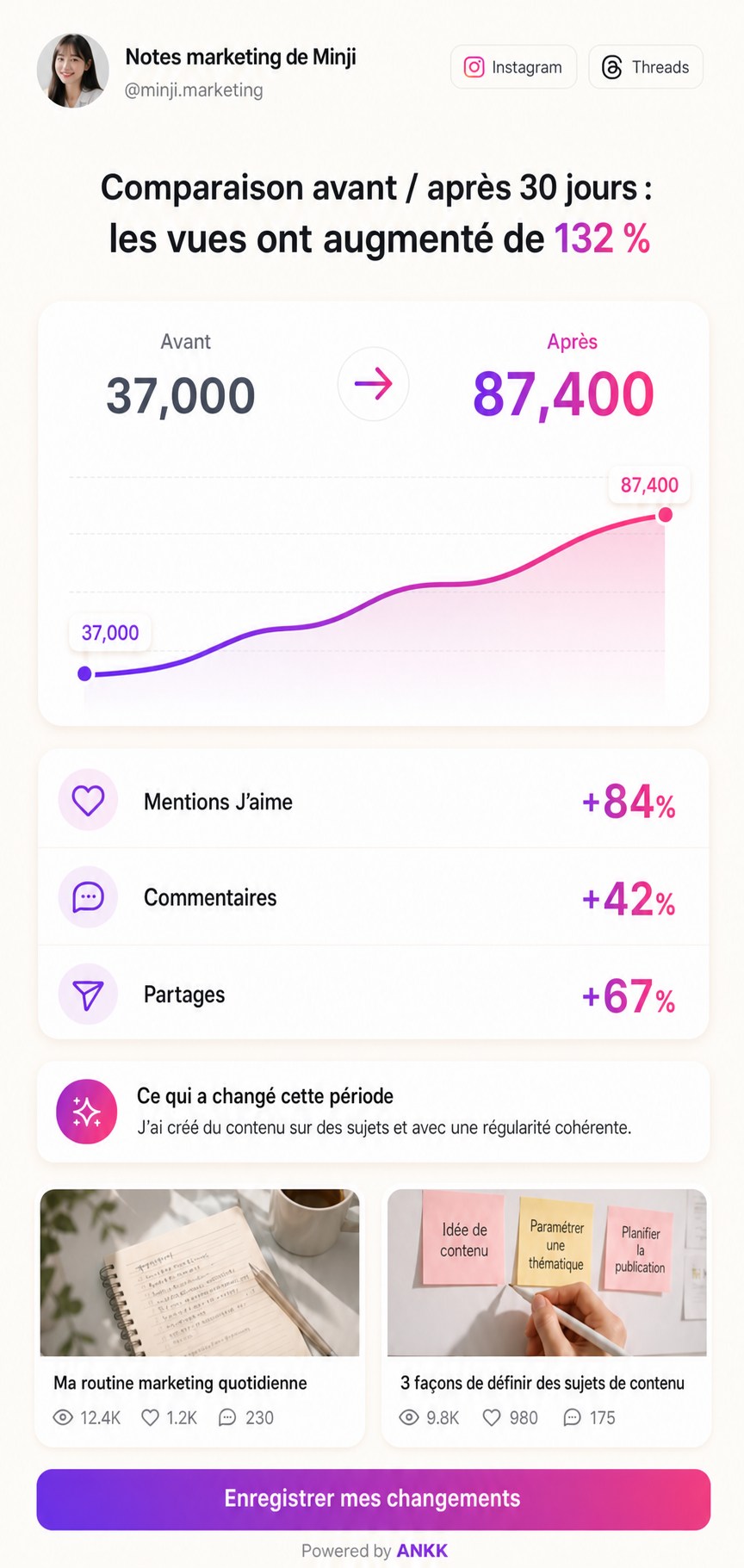 Aperçu du modèle Growth Story d'ANKK Highlight comparant les vues d'il y a 30 jours au total actuel