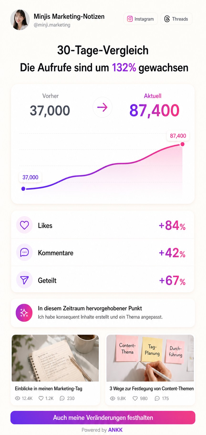 Vorschau der ANKK-Highlight-Vorlage Growth Story mit einem Vergleich der Aufrufe vor 30 Tagen und heute
