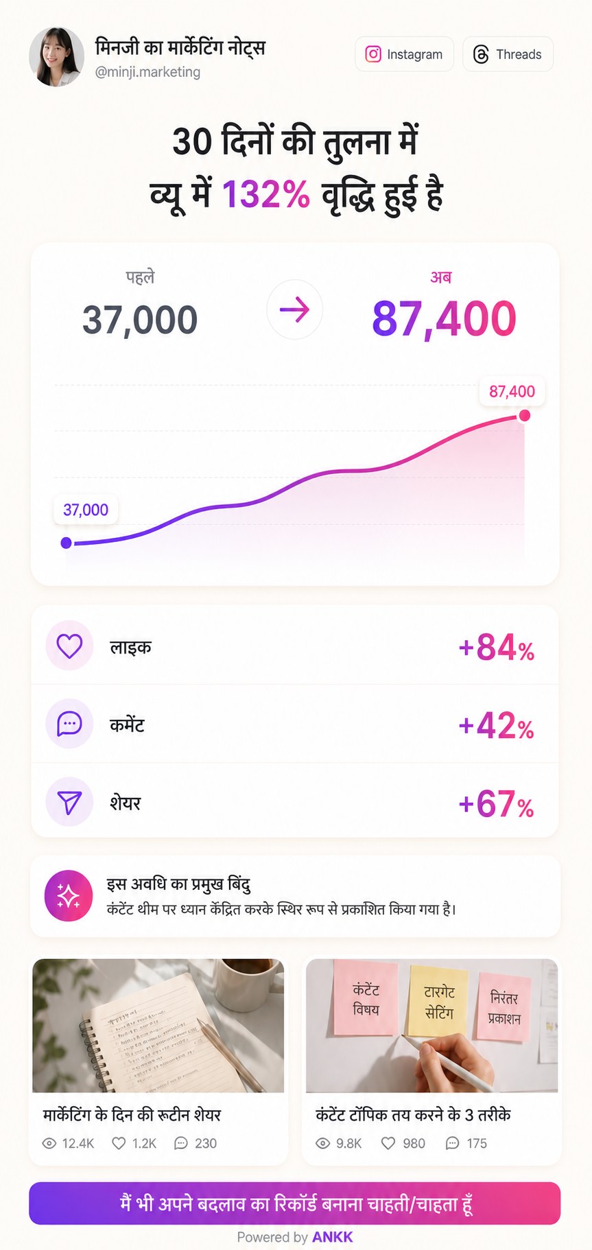 ANKK Highlight के Growth Story टेम्पलेट की झलक, जिसमें 30 दिन पहले के व्यू की तुलना वर्तमान कुल से की गई है