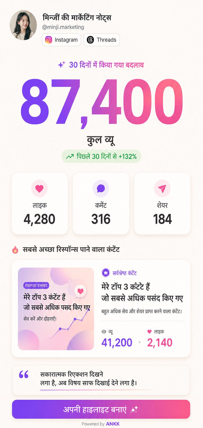 ANKK Highlight के Big Number टेम्पलेट की झलक, जिसमें 87,400 का नमूना कुल और लाइक, कमेंट तथा शेयर के आँकड़े दिखते हैं