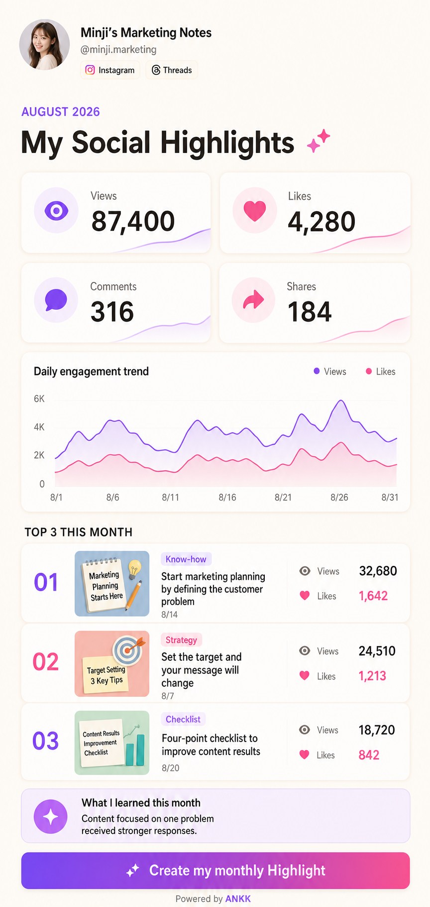 ANKK Highlight Monthly Recap template preview summarizing August 2026 views, interactions, and top content