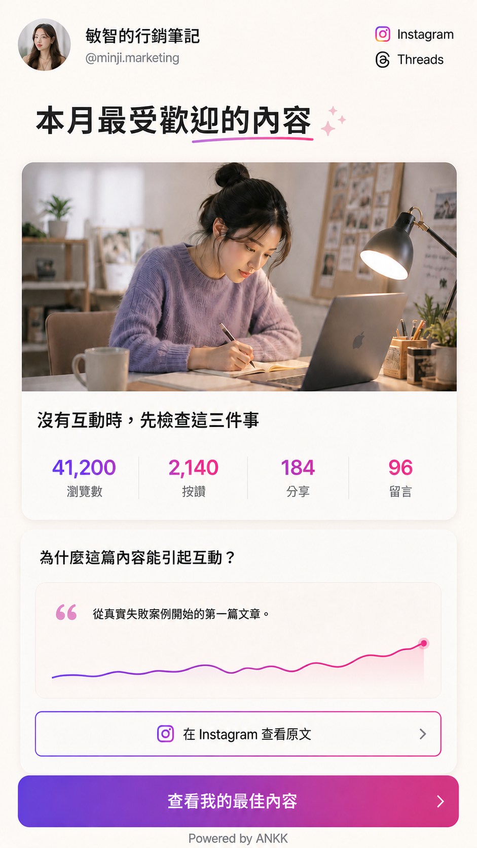 ANKK Highlight Top Content 範本預覽，顯示一則精選貼文及其瀏覽、按讚、分享與留言數