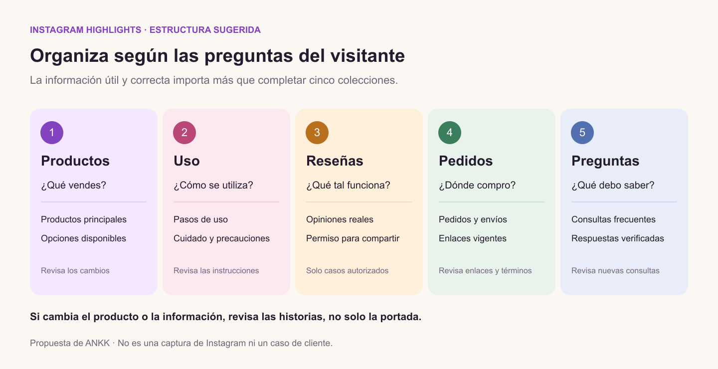 Propuesta de destacadas organizadas en productos, uso, reseñas, pedidos y preguntas frecuentes