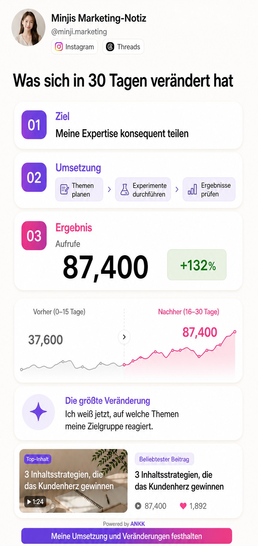 Vorschau der ANKK-Highlight-Vorlage Fallstudie mit Social-Media-Ziel, Umsetzung und Vorher-nachher-Ergebnissen