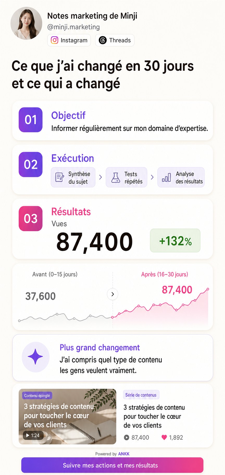 Aperçu du modèle Étude de cas d'ANKK Highlight regroupant un objectif social, l'exécution et les résultats avant et après