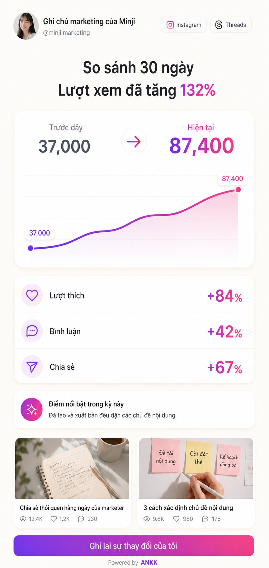 Bản xem trước mẫu Growth Story của ANKK Highlight so sánh lượt xem 30 ngày trước với tổng số hiện tại