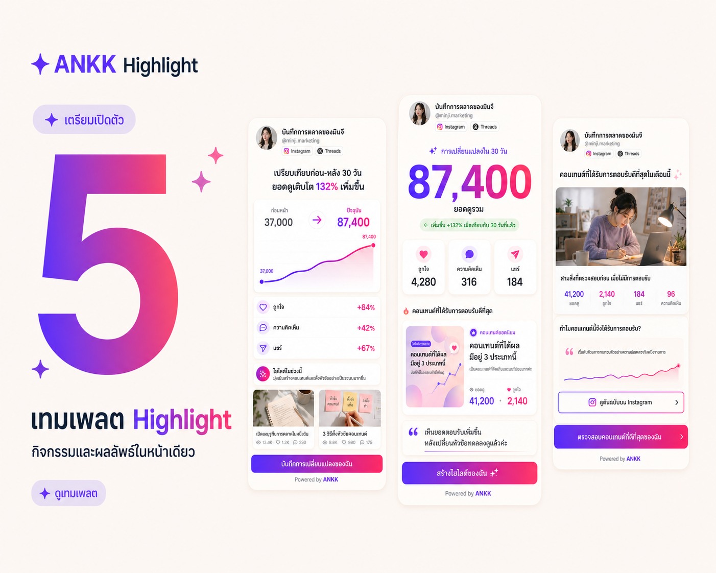 ภาพเปิดตัว ANKK Highlight พร้อมเลข 5 และตัวอย่างเทมเพลต Growth Story, Big Number และ Top Content
