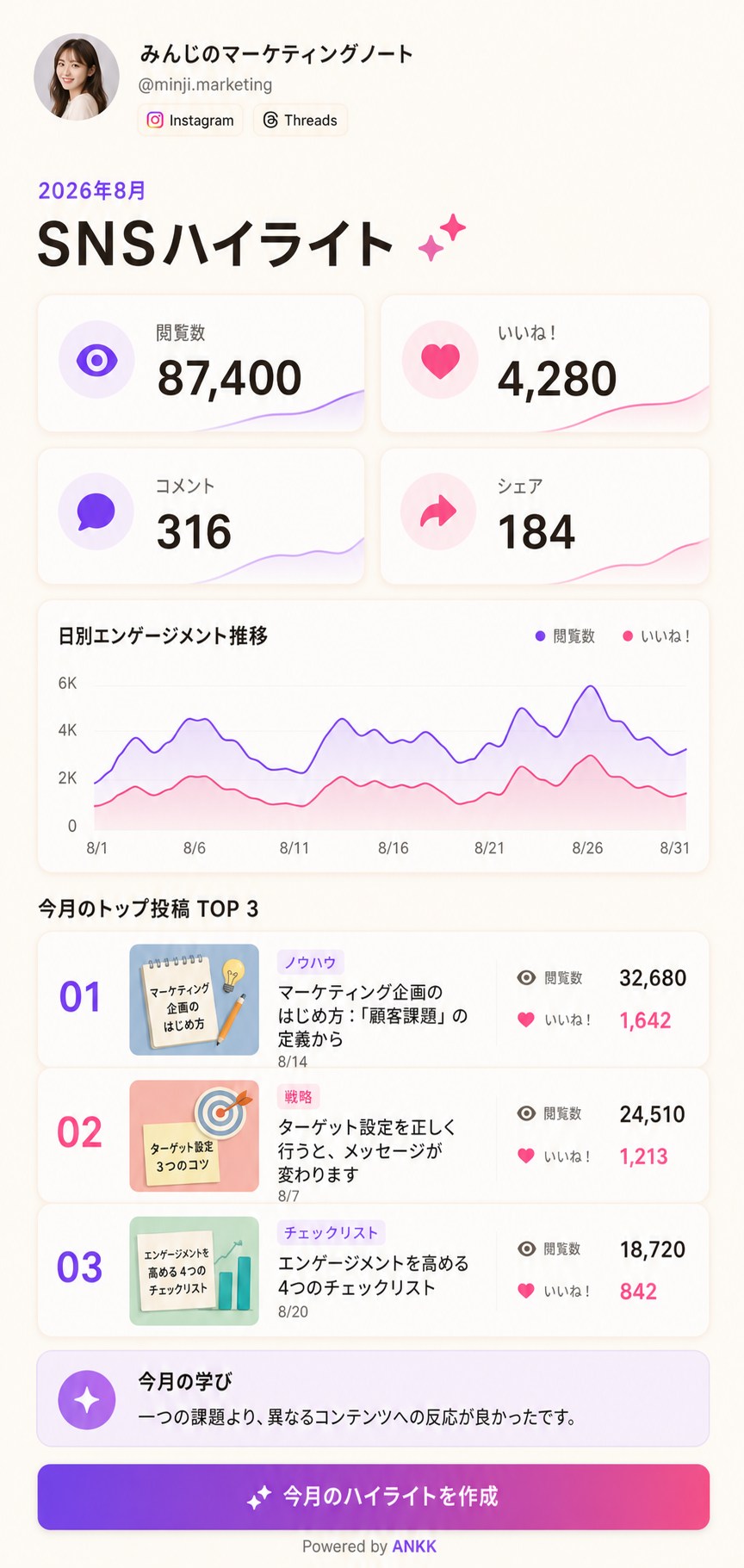 2026年8月のSNS閲覧数、反応、上位コンテンツをまとめたANKK Highlightの月間Recapテンプレートプレビュー