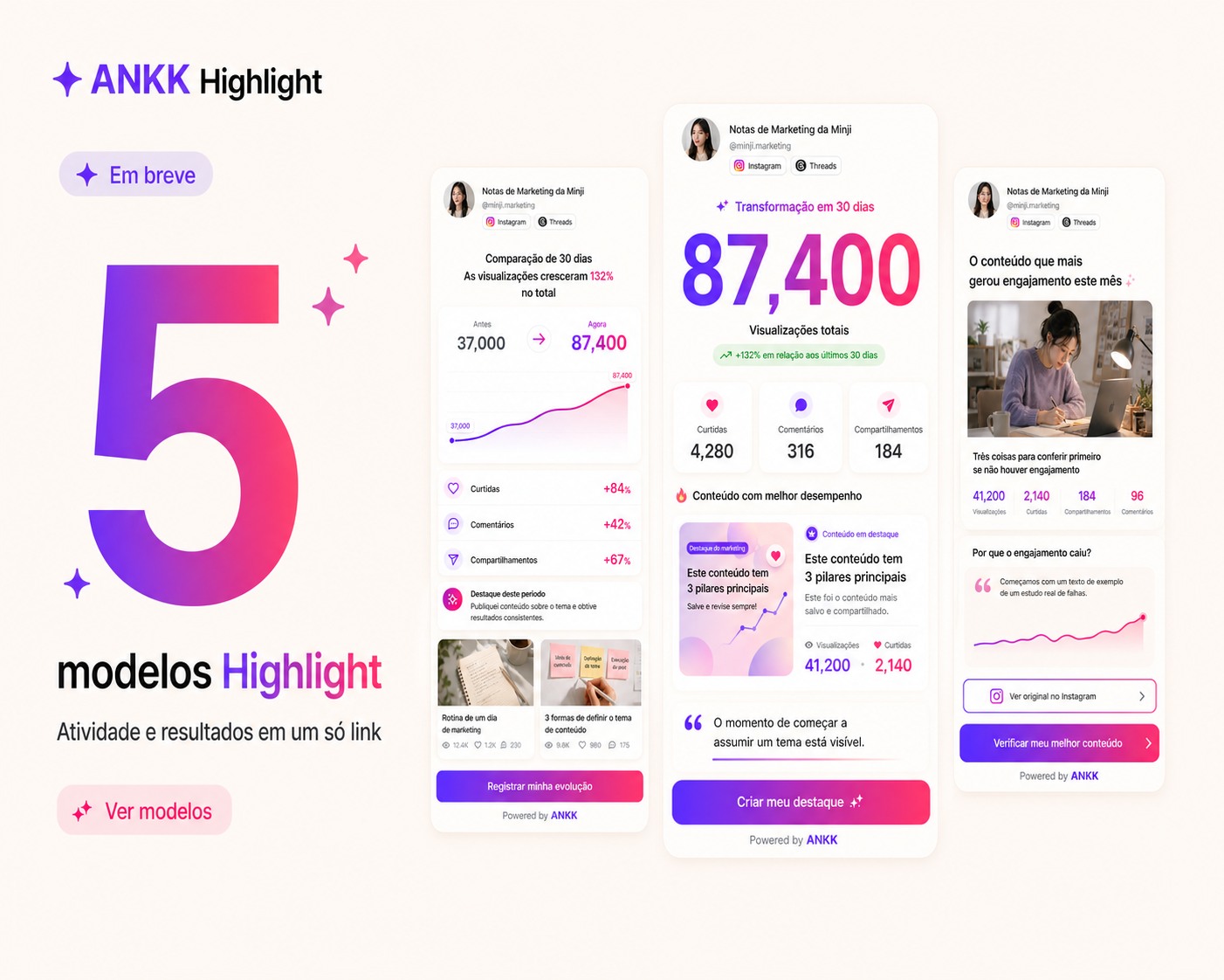 Imagem de lançamento do ANKK Highlight com o número 5 e prévias dos modelos Growth Story, Big Number e Top Content