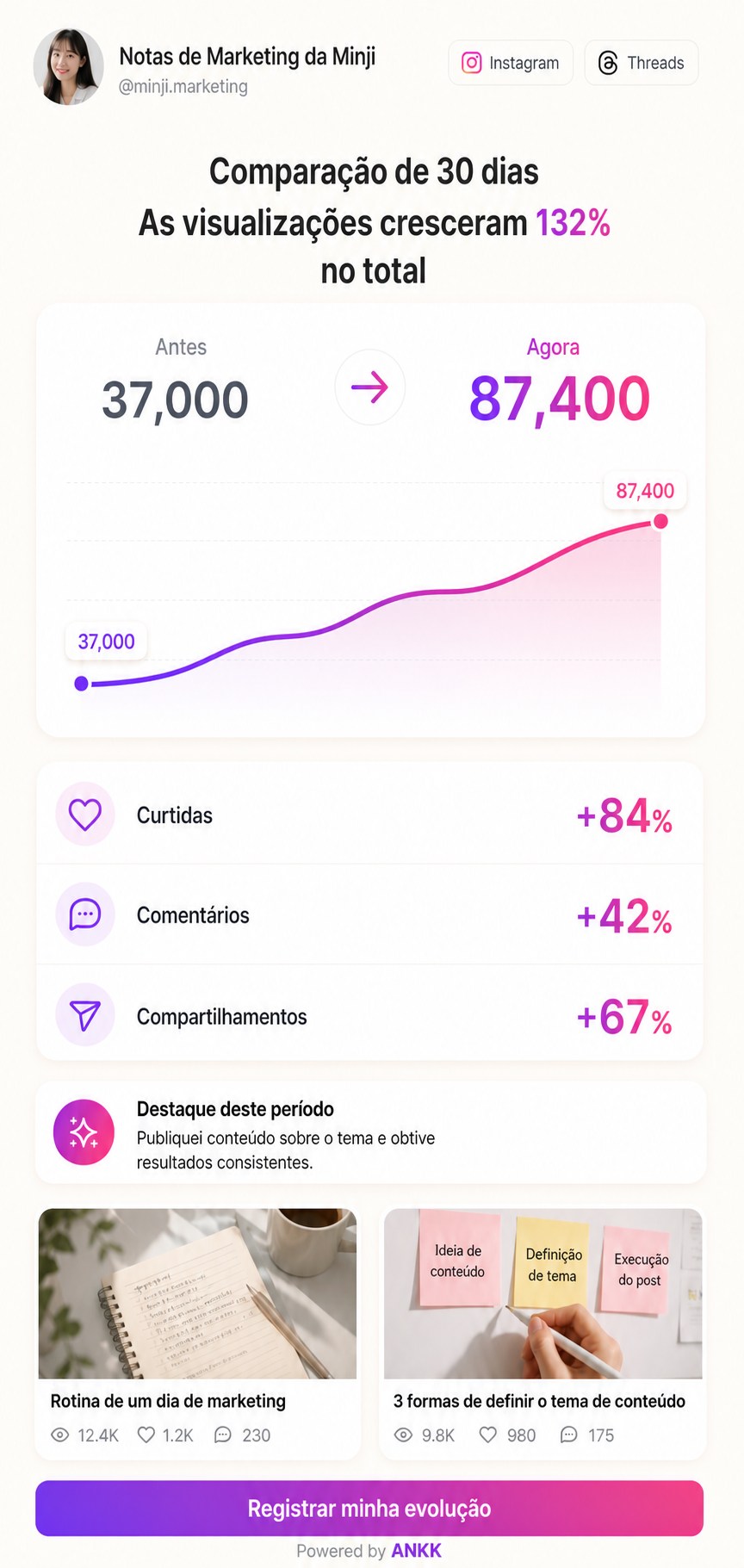 Prévia do modelo Growth Story do ANKK Highlight comparando as visualizações de 30 dias atrás com o total atual