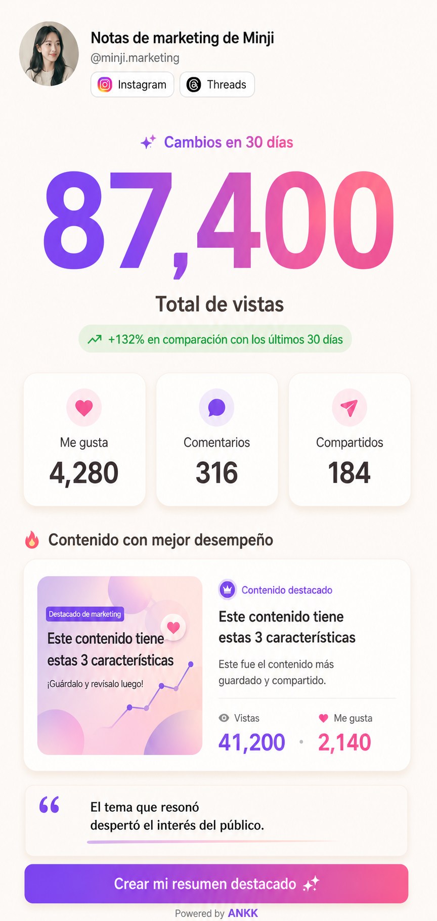 Vista previa de la plantilla Big Number de ANKK Highlight con el valor de ejemplo 87,400 y métricas de Me gusta, comentarios y compartidos