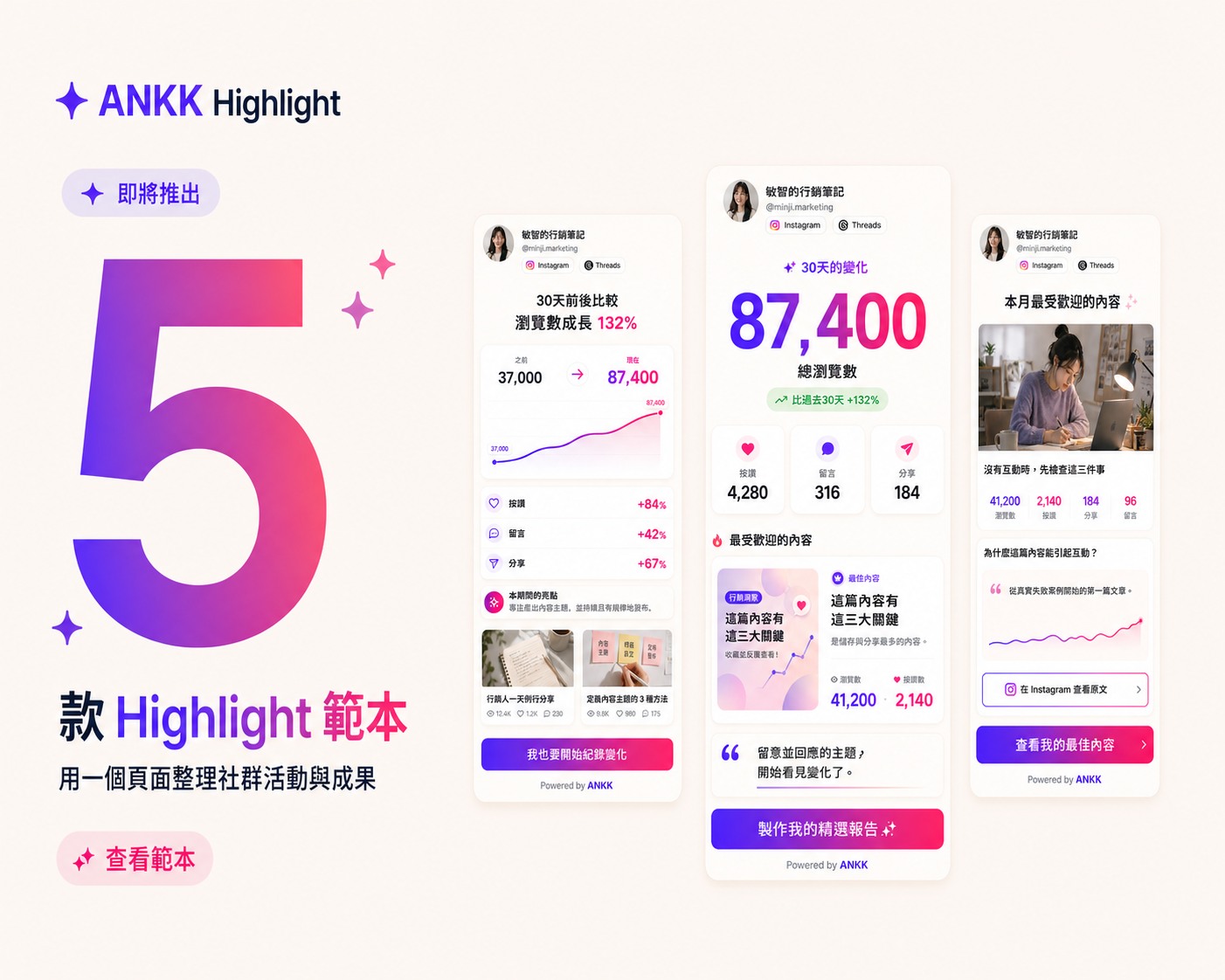 ANKK Highlight 即將推出的主視覺，以數字 5 搭配 Growth Story、Big Number 與 Top Content 範本預覽