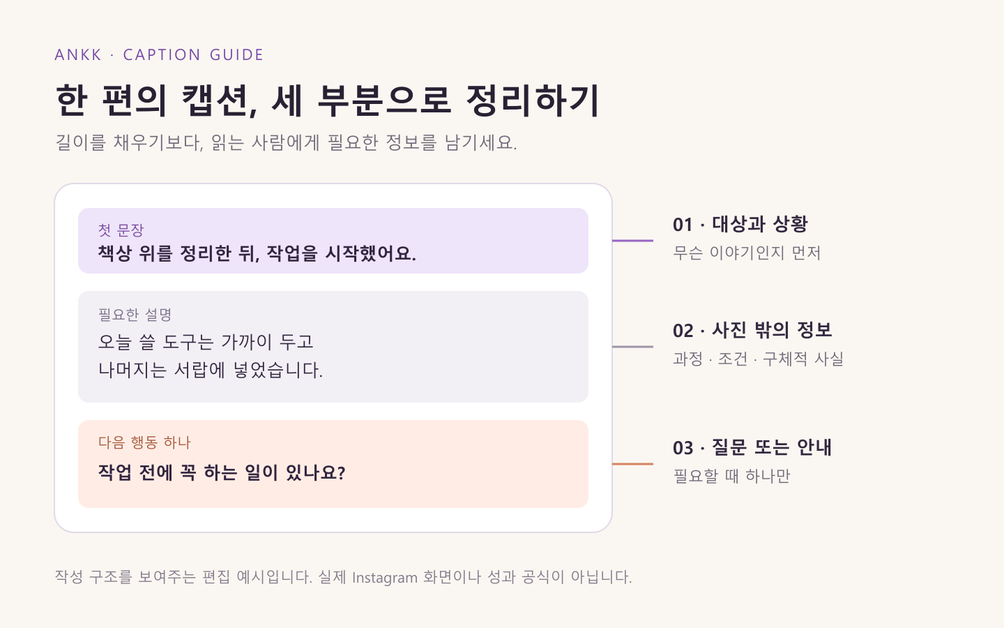 첫 문장에는 대상과 상황, 본문에는 필요한 정보, 마지막에는 다음 행동 한 가지를 넣는 캡션 구성 예시