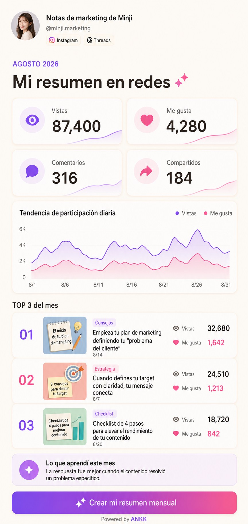Vista previa de la plantilla Resumen mensual de ANKK Highlight con vistas, interacciones y contenido destacado de agosto de 2026