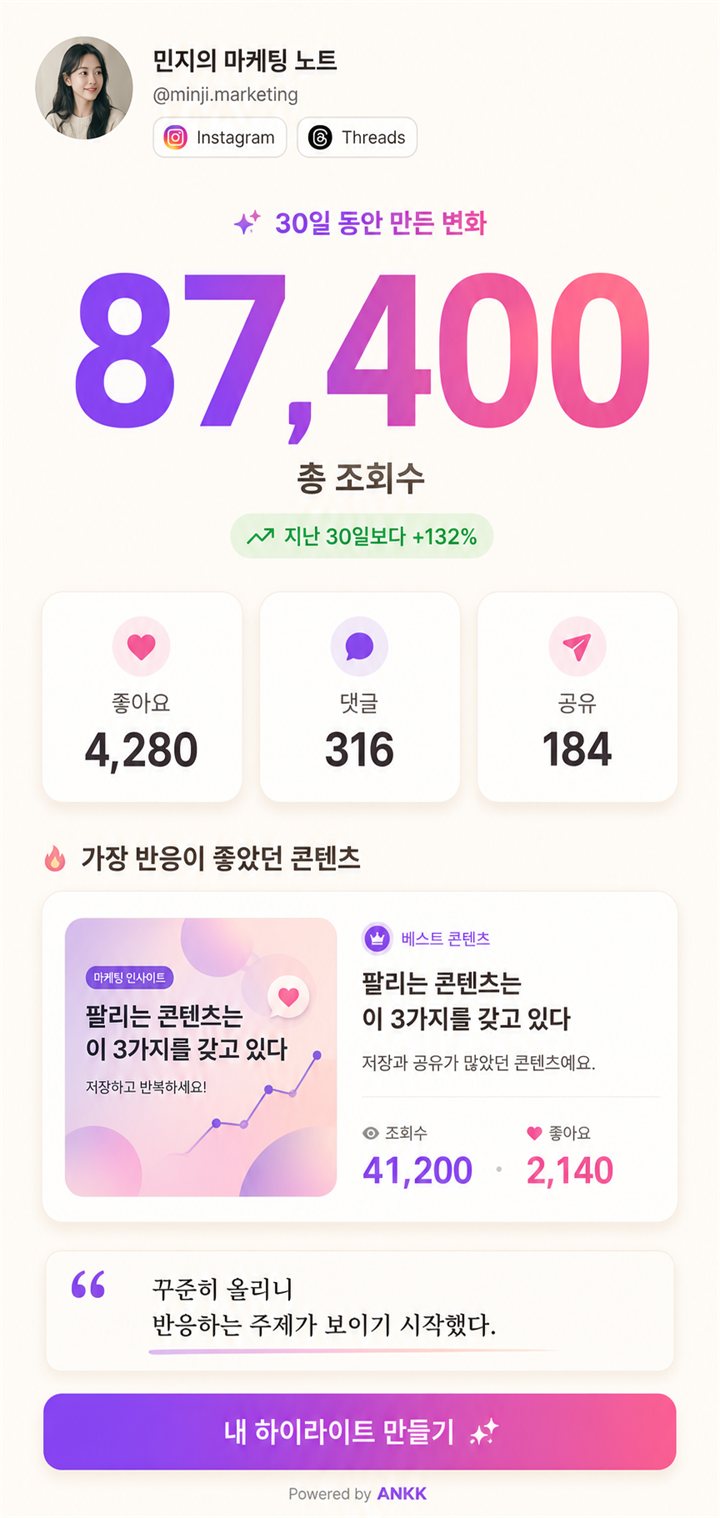 예시 수치 87,400과 좋아요·댓글·공유 지표를 크게 보여주는 ANKK Highlight Big Number 템플릿 미리보기