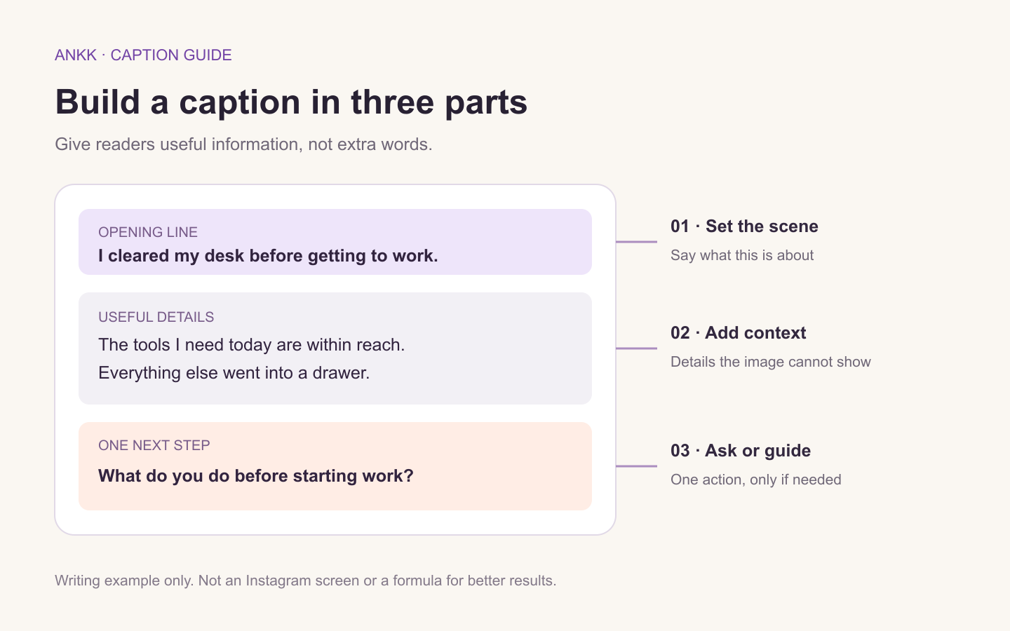A caption organized into an opening line, useful details, and one optional question