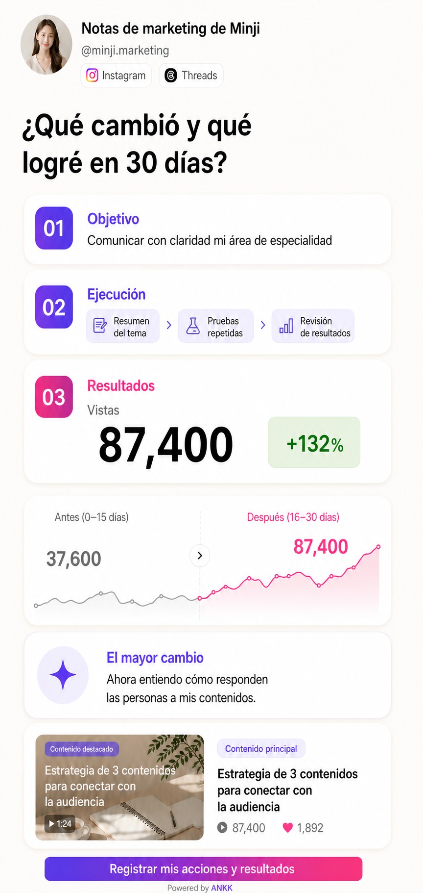 Vista previa de la plantilla Caso de estudio de ANKK Highlight con un objetivo de redes sociales, la ejecución y los resultados antes y después