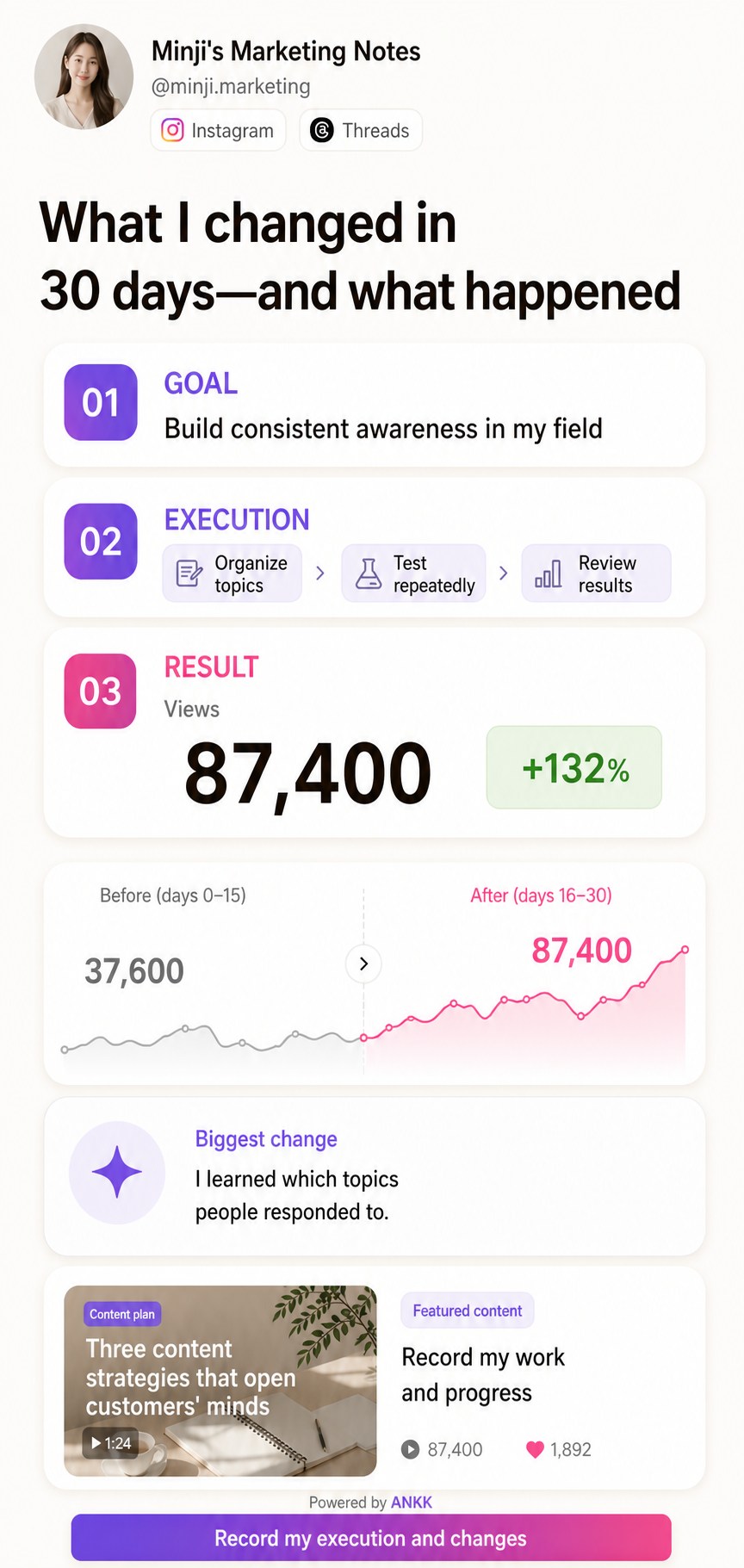 ANKK Highlight Case Study template preview organizing a social media goal, execution, and before-and-after results