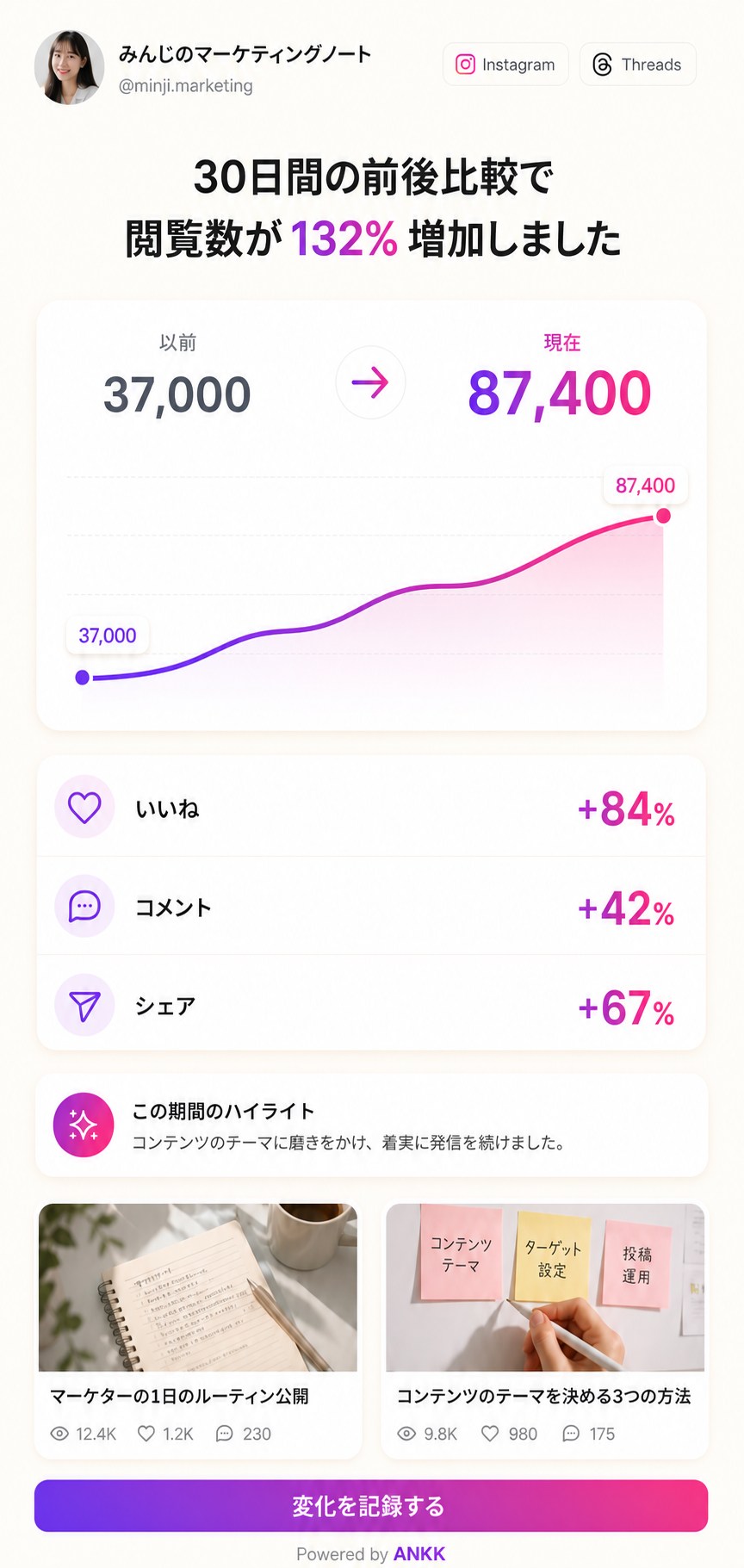30日前と現在の閲覧数を比較するANKK HighlightのGrowth Storyテンプレートプレビュー