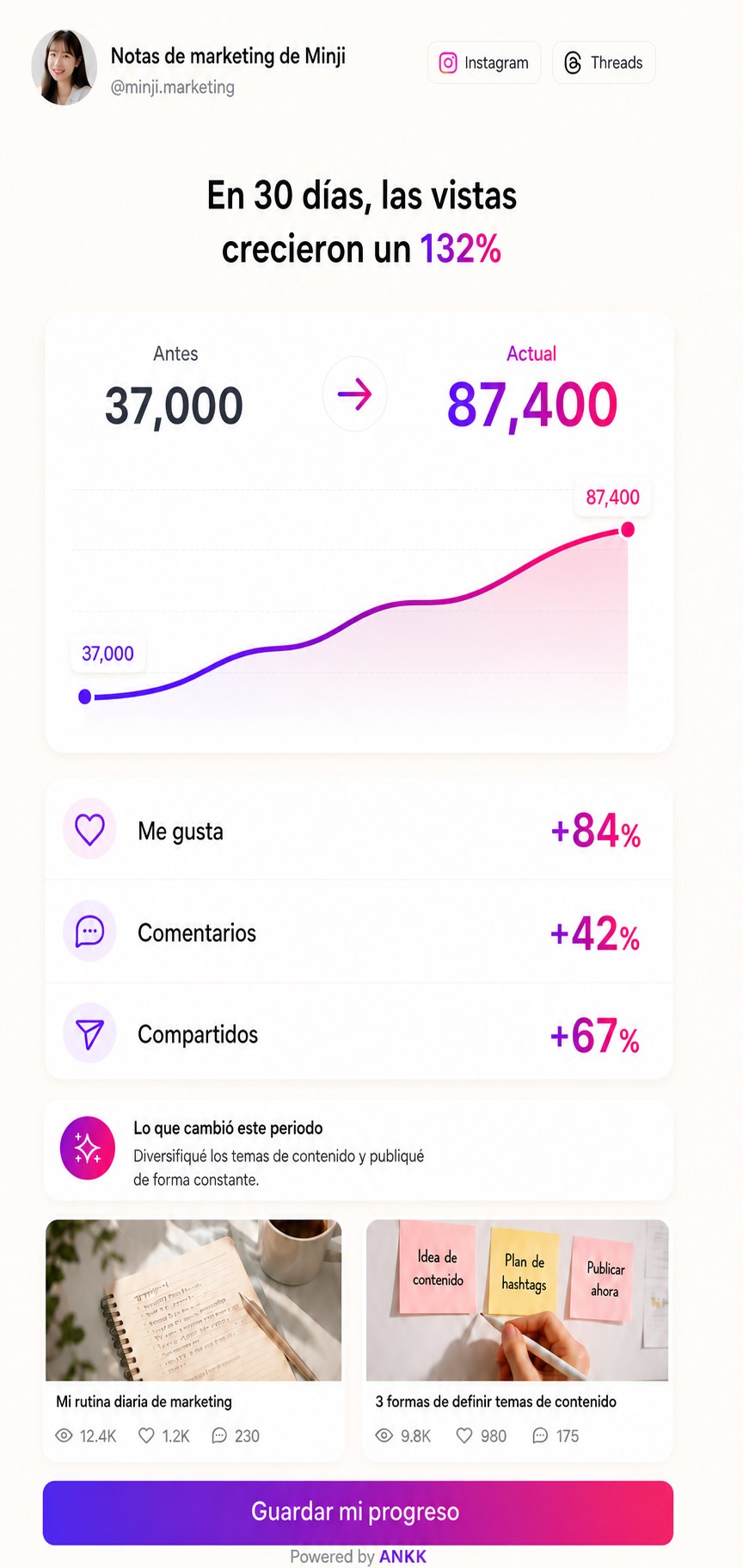 Vista previa de la plantilla Growth Story de ANKK Highlight que compara las vistas de hace 30 días con el total actual
