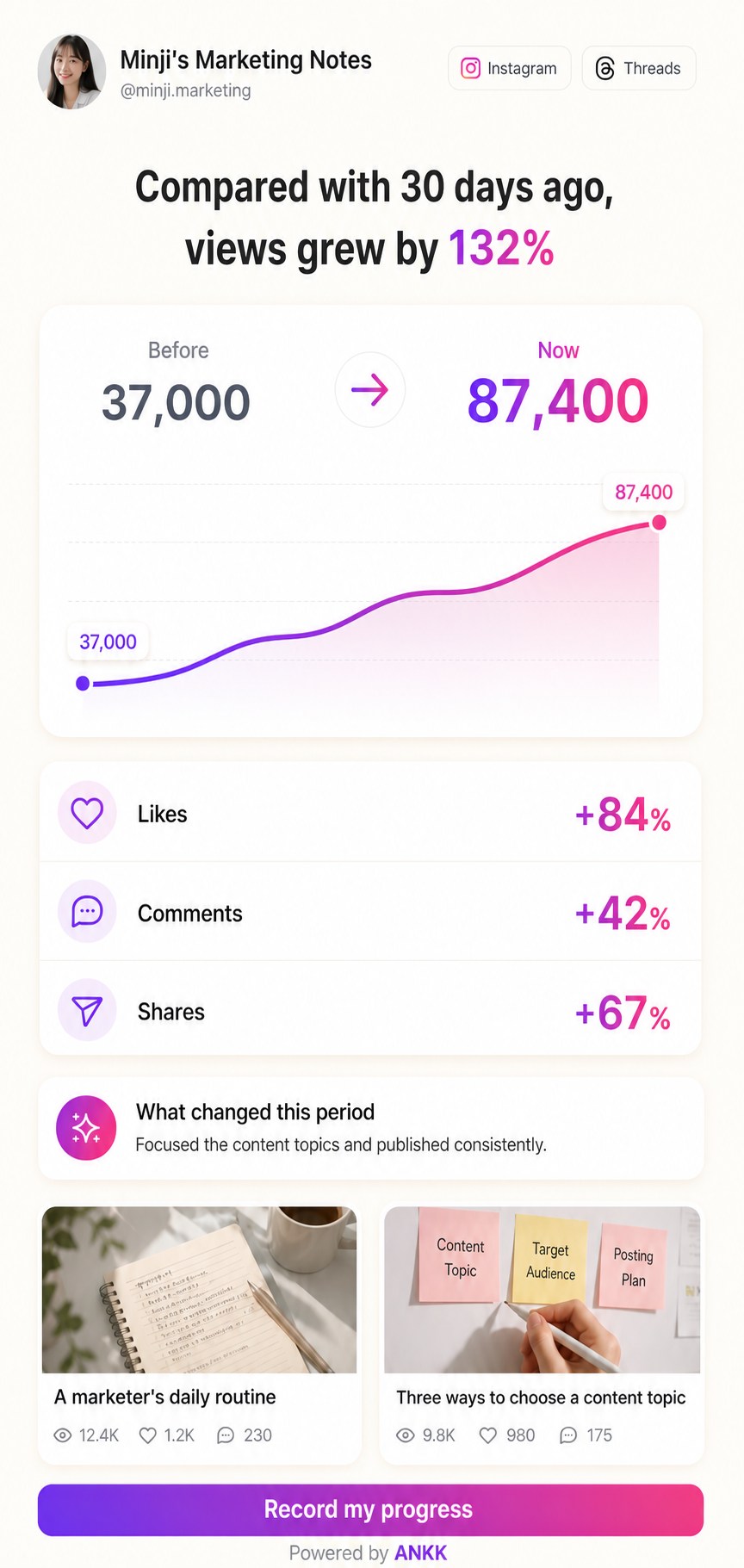 ANKK Highlight Growth Story template preview comparing views 30 days ago with the current total