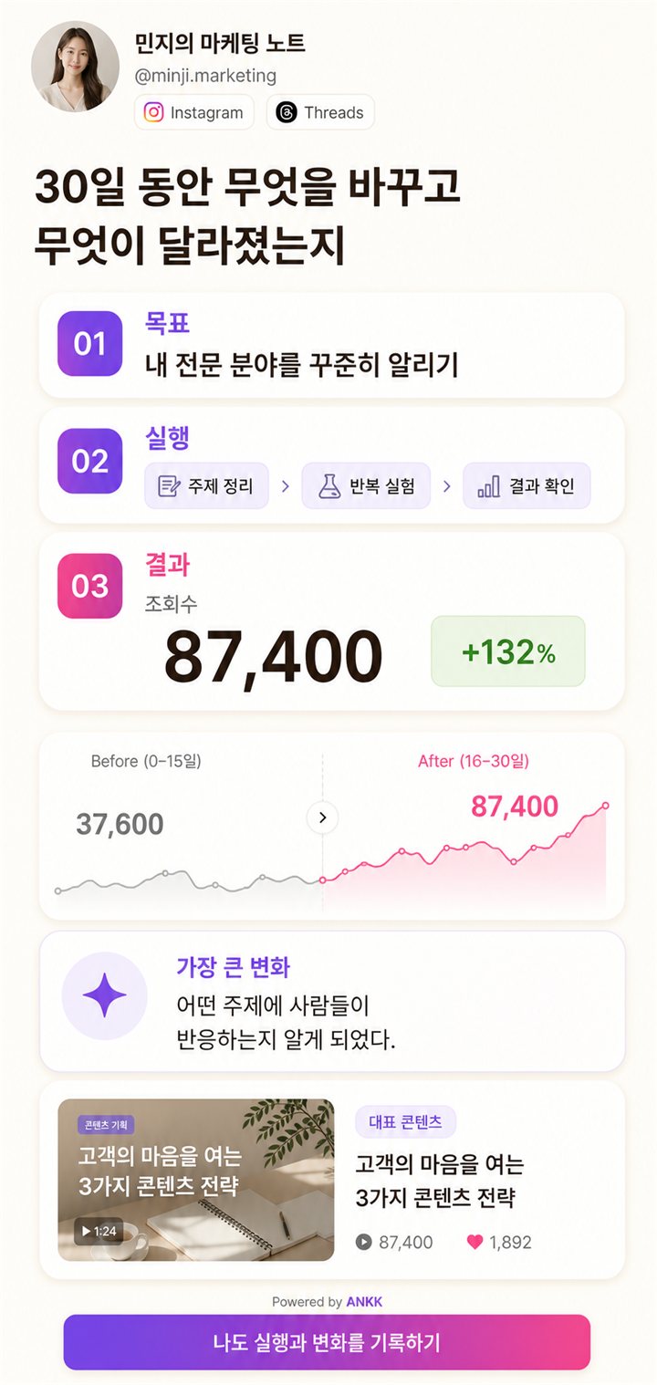 SNS 운영 목표와 실행 및 전후 결과를 순서대로 정리한 ANKK Highlight Case Study 템플릿 미리보기