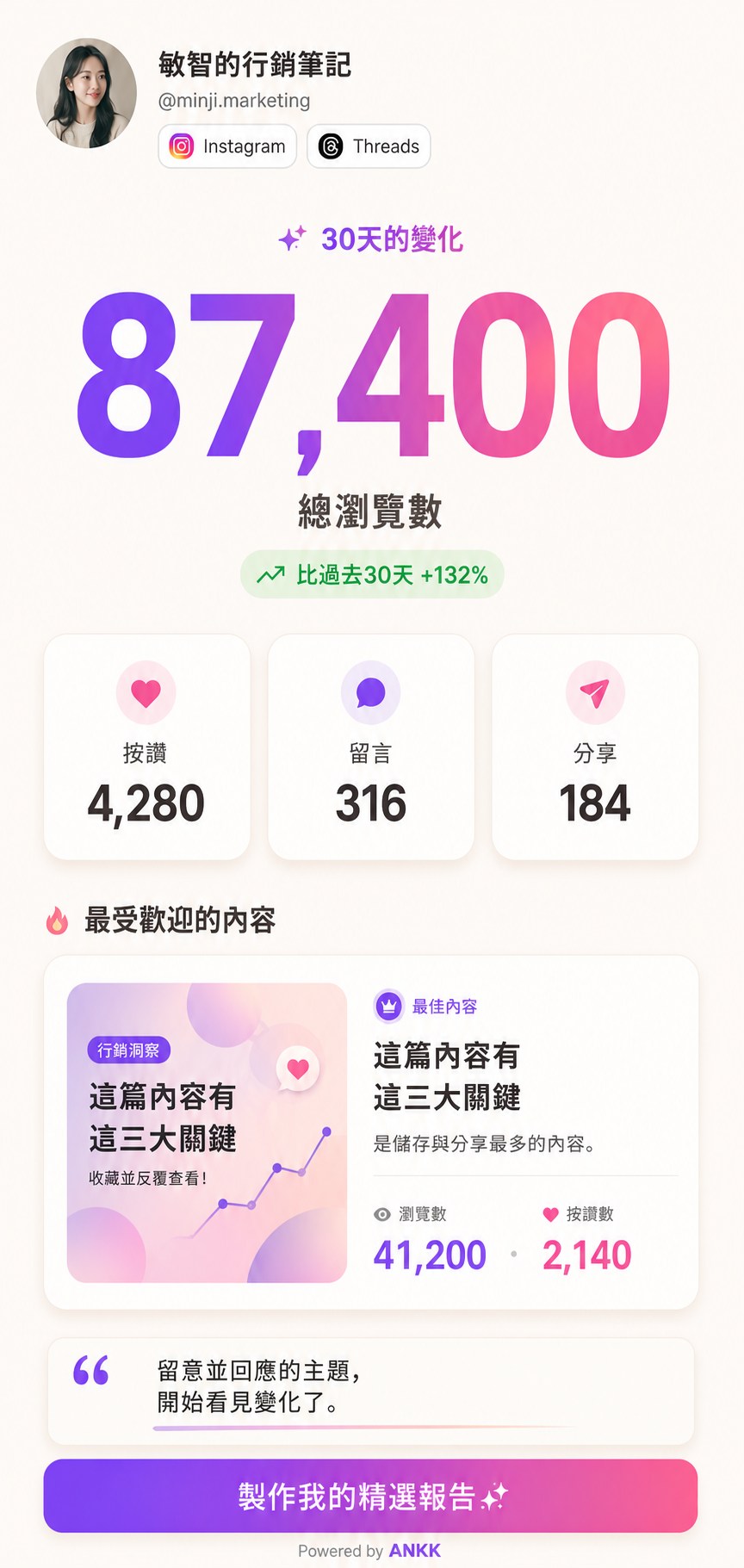 ANKK Highlight Big Number 範本預覽，以範例數字 87,400 搭配按讚、留言與分享指標
