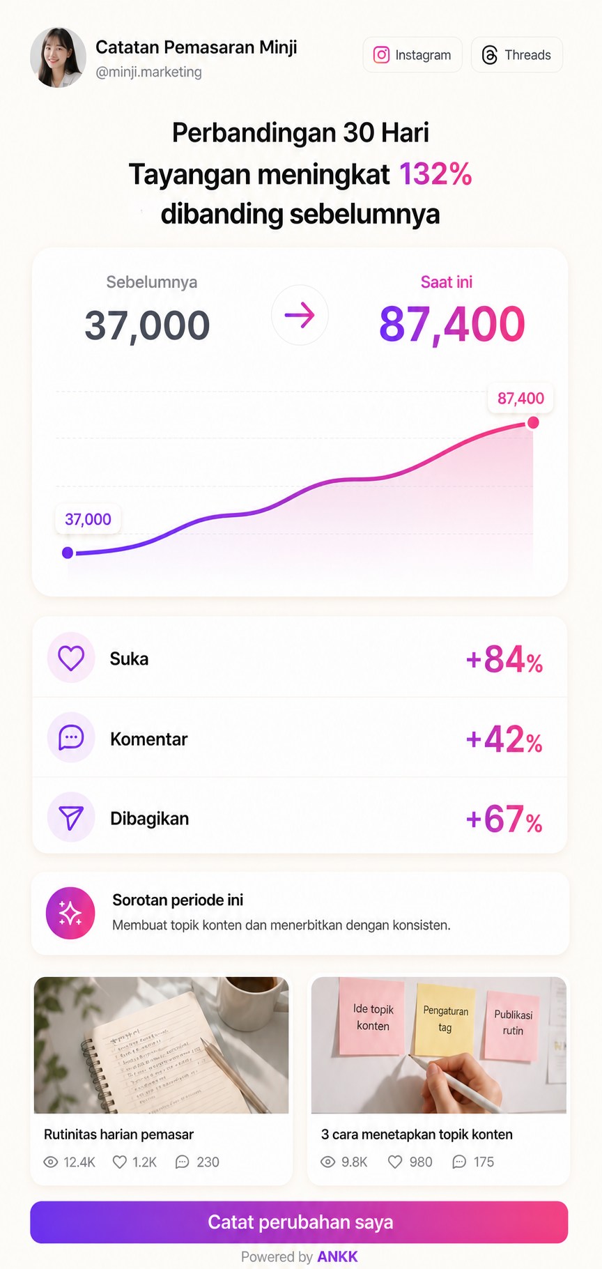 Pratinjau templat Growth Story ANKK Highlight yang membandingkan tayangan 30 hari lalu dengan total saat ini