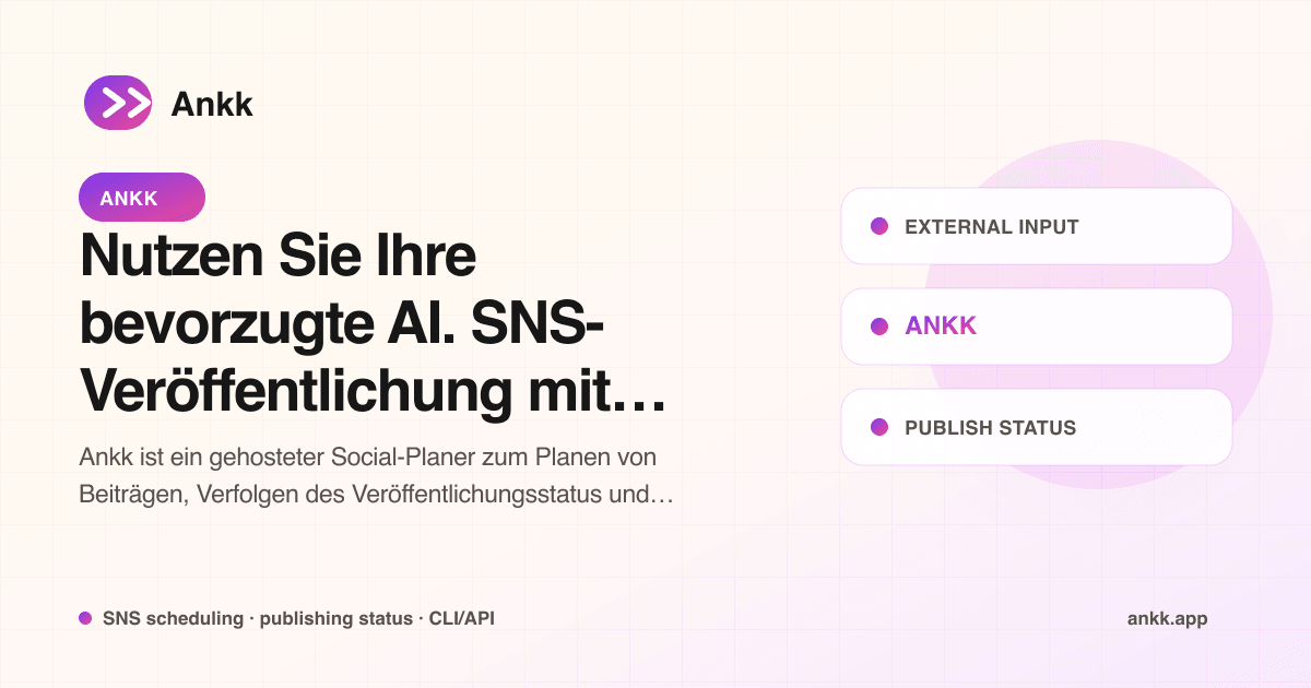 Arbeitsablauf von einem extern vorbereiteten Social-Media-Entwurf bis zur bestätigten Veröffentlichung.