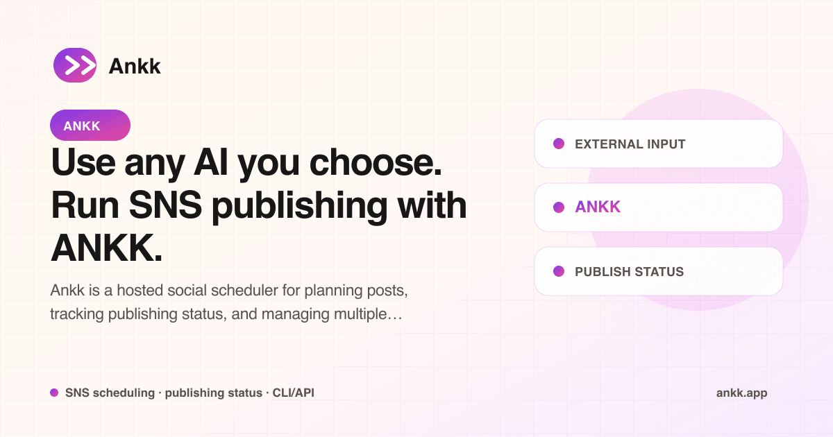 Illustration of the workflow from a social media draft to confirmed publication