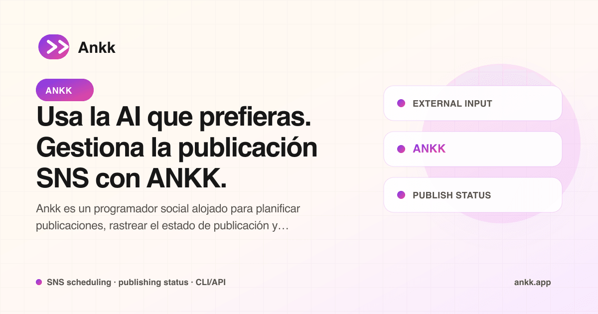 Diagrama del flujo operativo de un borrador de redes sociales a una publicación confirmada